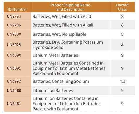 lithium battery testing standards